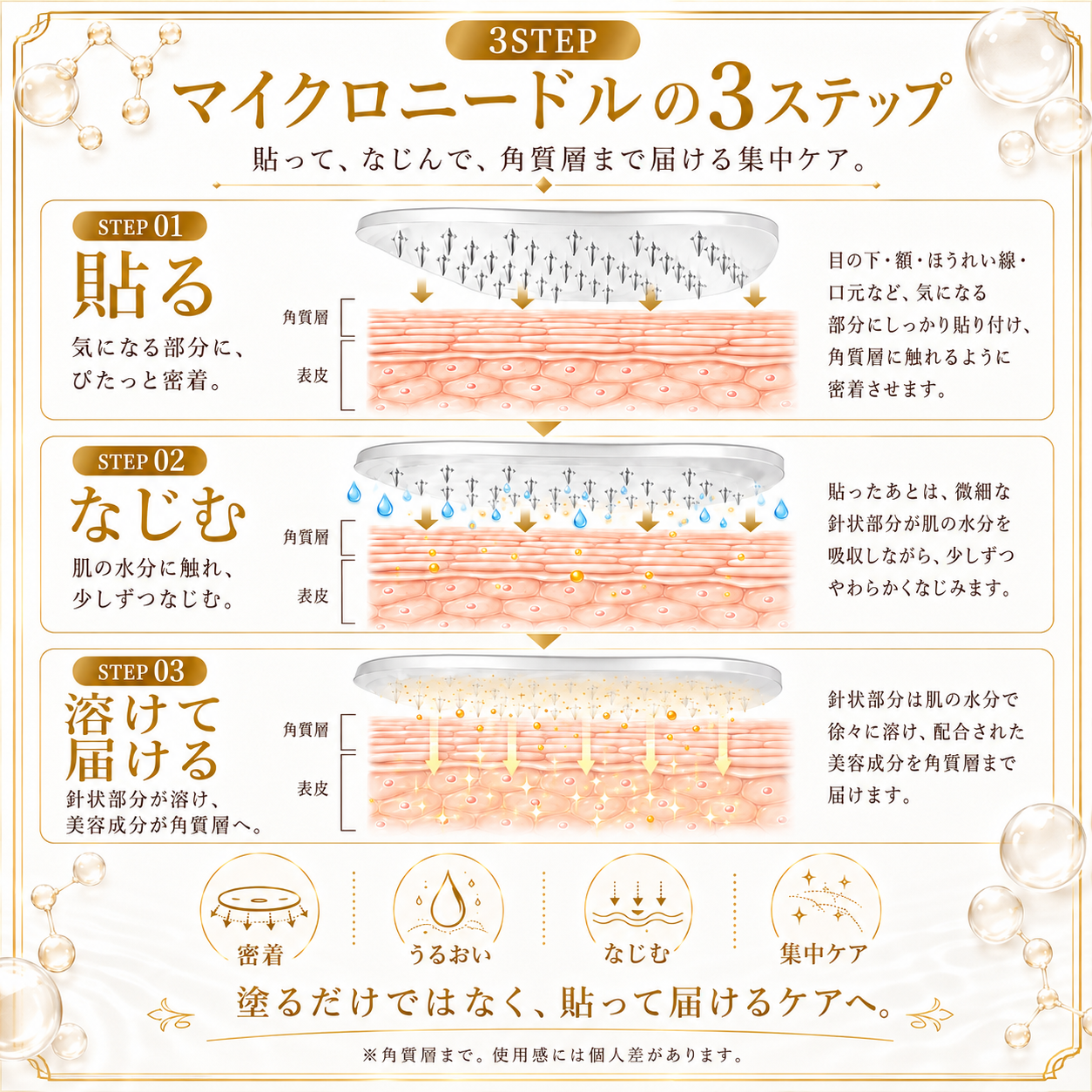 Hiskin® エイジングケア7 マルチエリア マイクロニードルパッチ｜7種の美容成分配合